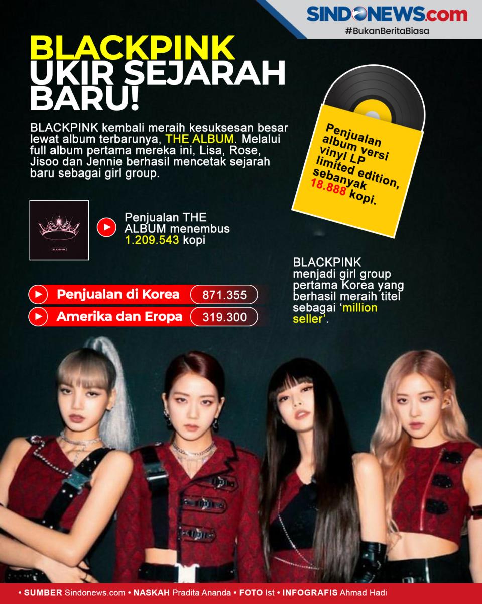 BLACKPINK Ukir Sejarah...