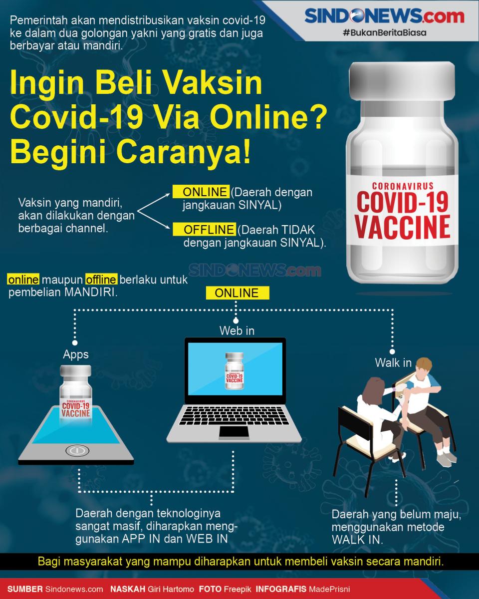 Ingin Beli Vaksin Covid-19...
