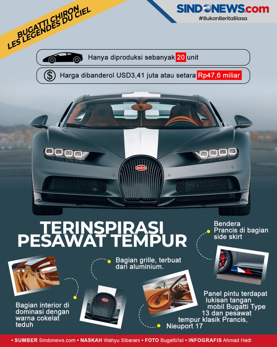 Buggati Buat Mobil Terinspirasi...