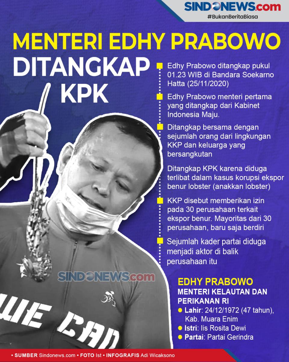 Menteri Edhy Prabowo...