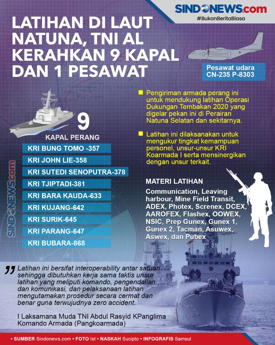 Latihan di Laut Natuna,...