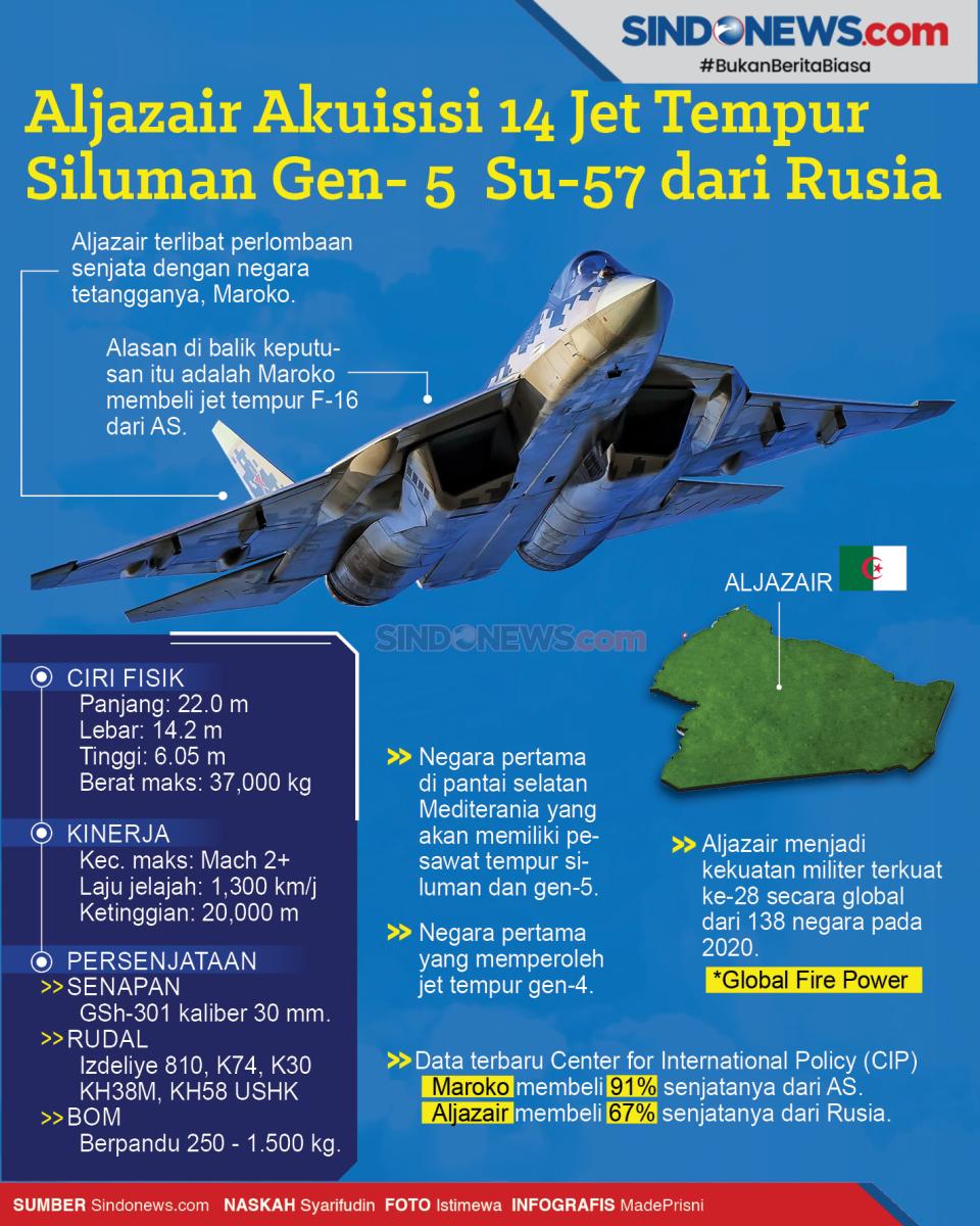 Aljazair Akuisisi 14...
