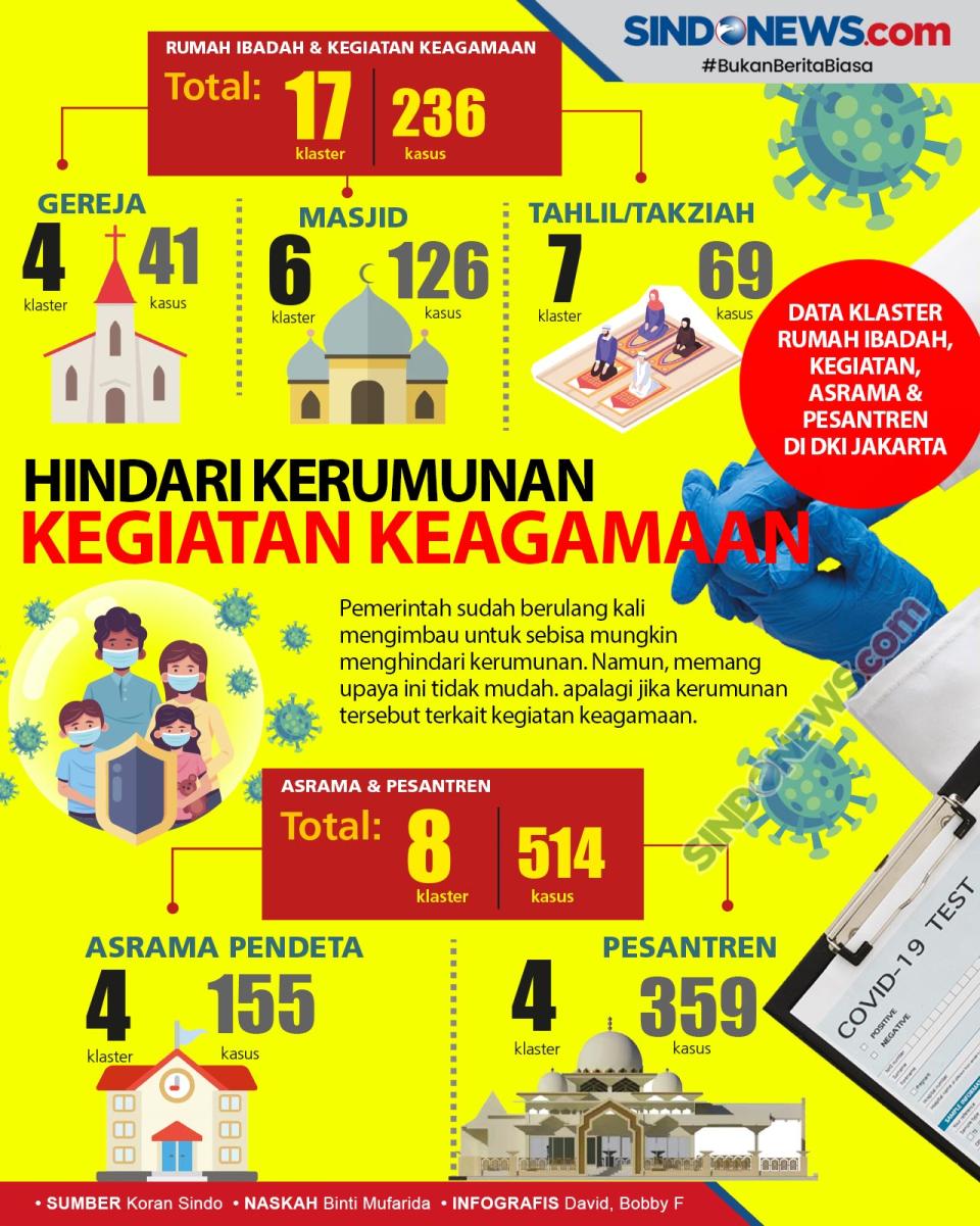 Komunitas Agama dan...