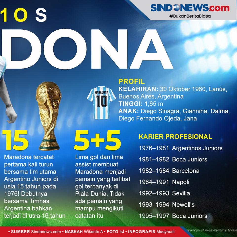 Adios Diego Maradona,...