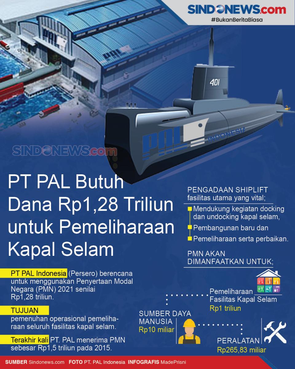 PT PAL Butuh Dana Rp1,28...