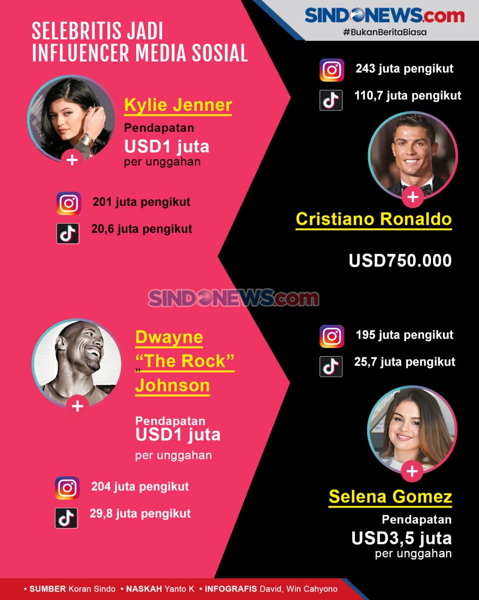 1 kali Unggahan Rp1,4...