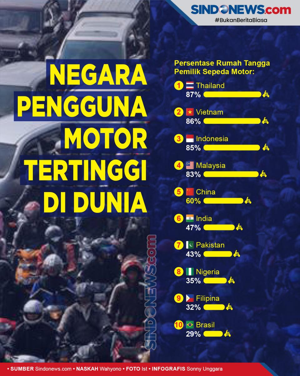 Negara dengan Penggunaan...