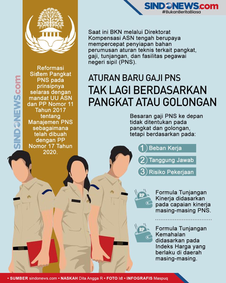 Sistem Gaji PNS Bakal...