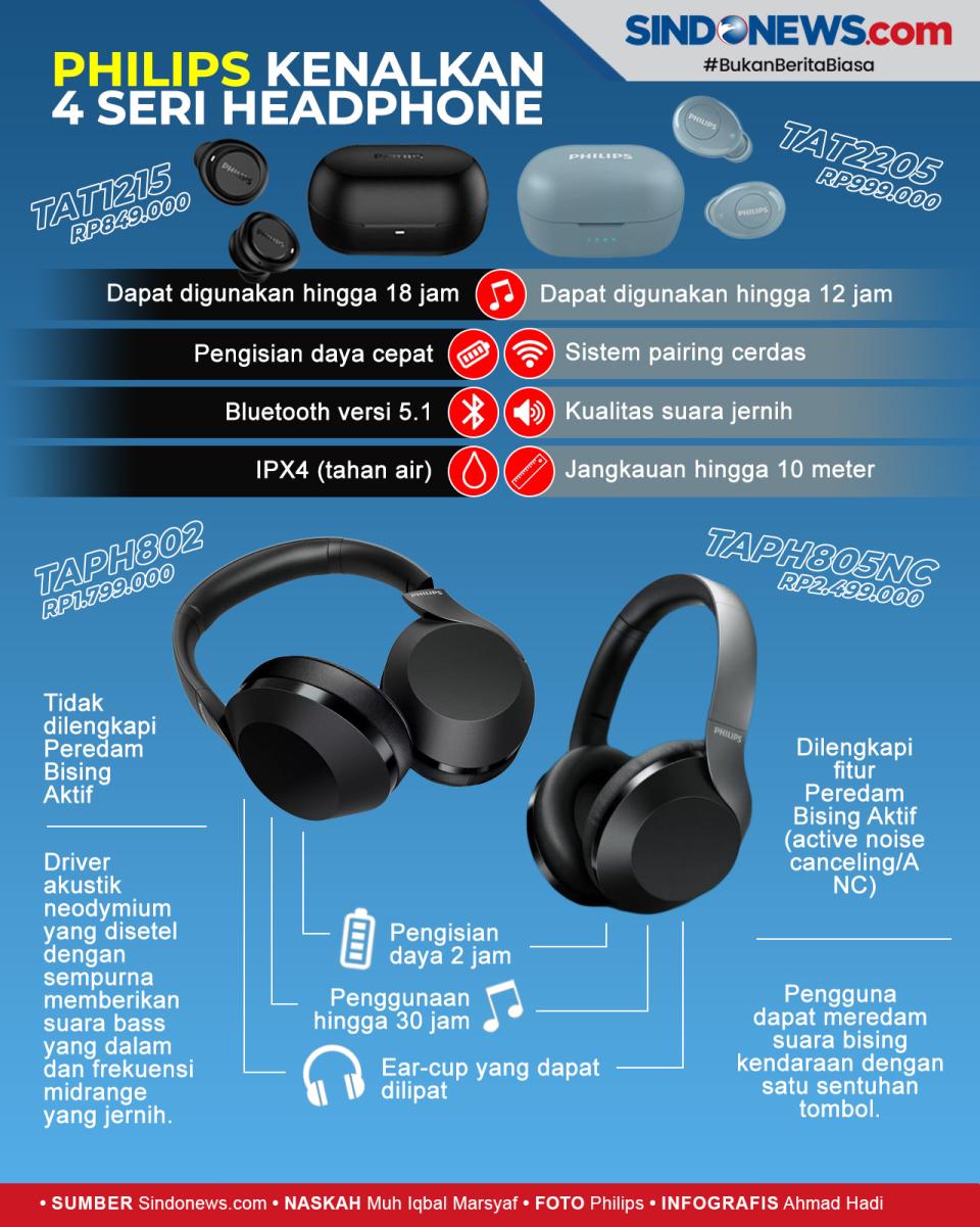 Ramaikan Pasar, Philips...