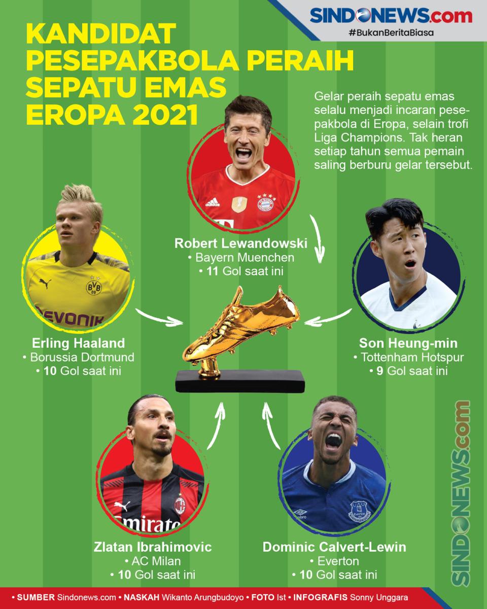Siapa Peraih Sepatu...