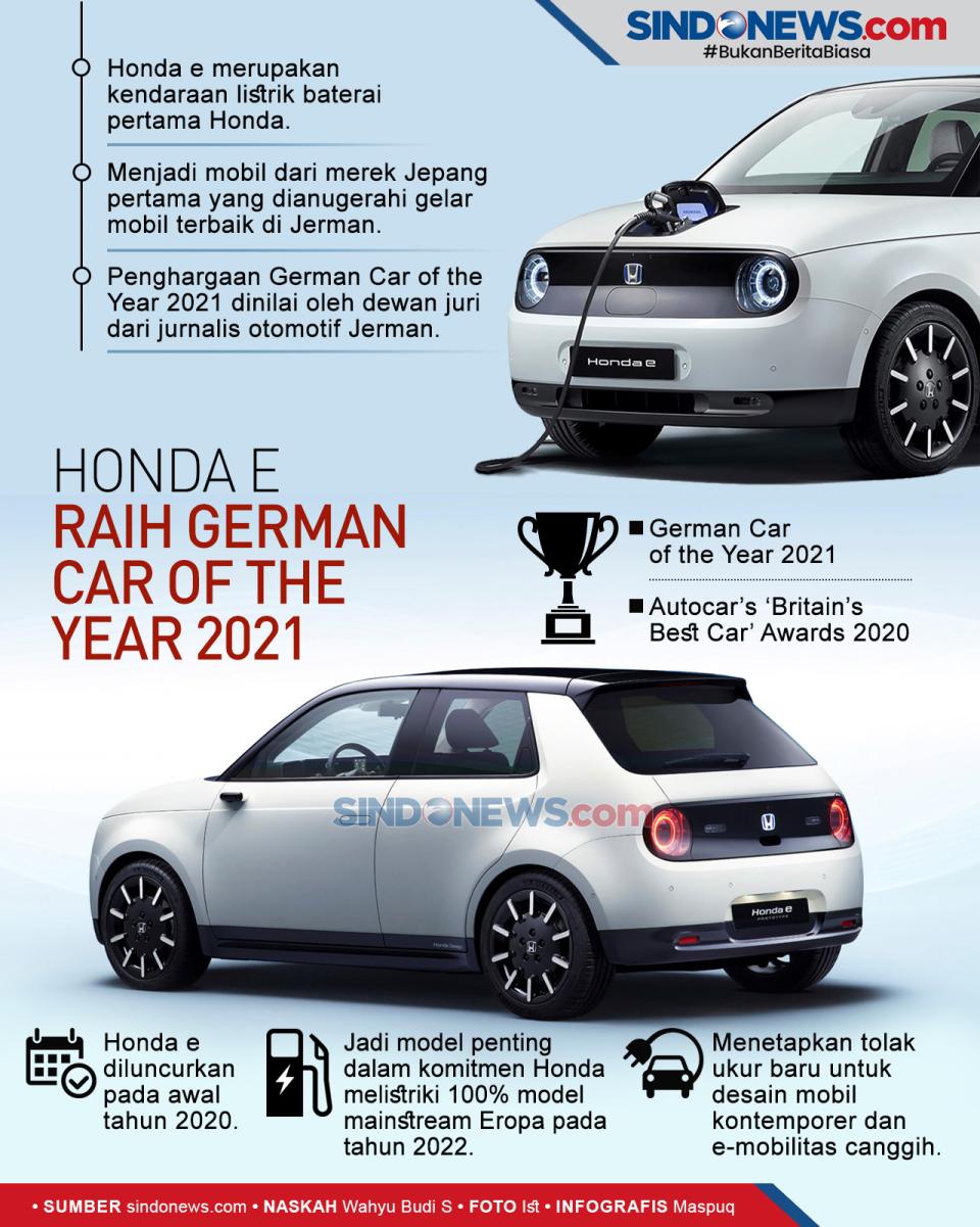 Honda e Dinobatkan sebagai...