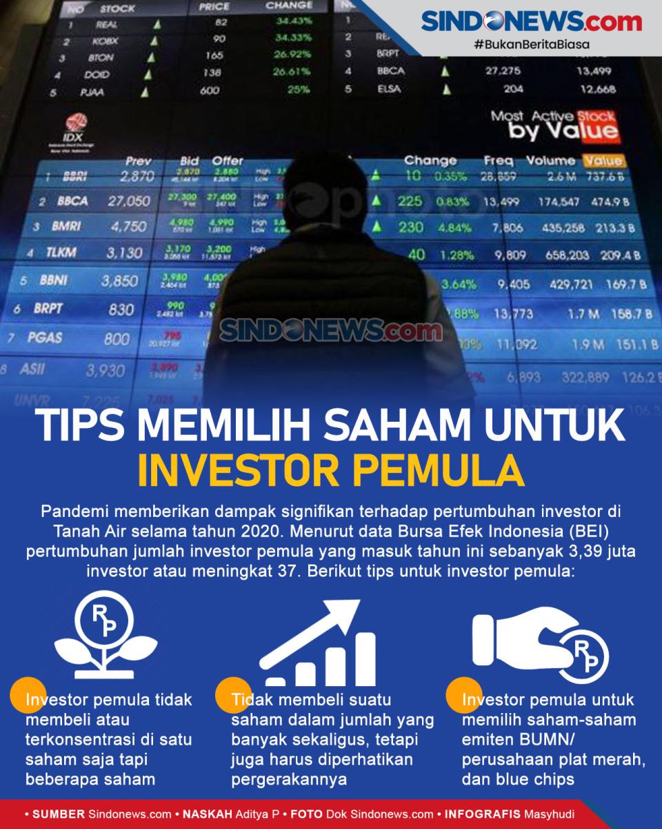 Para Investor Pemula?...