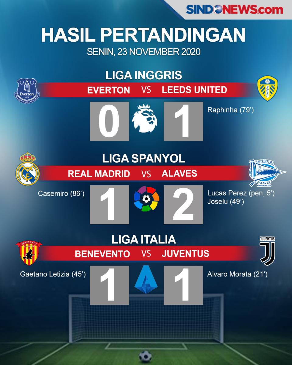 Real Madrid dan Everton...