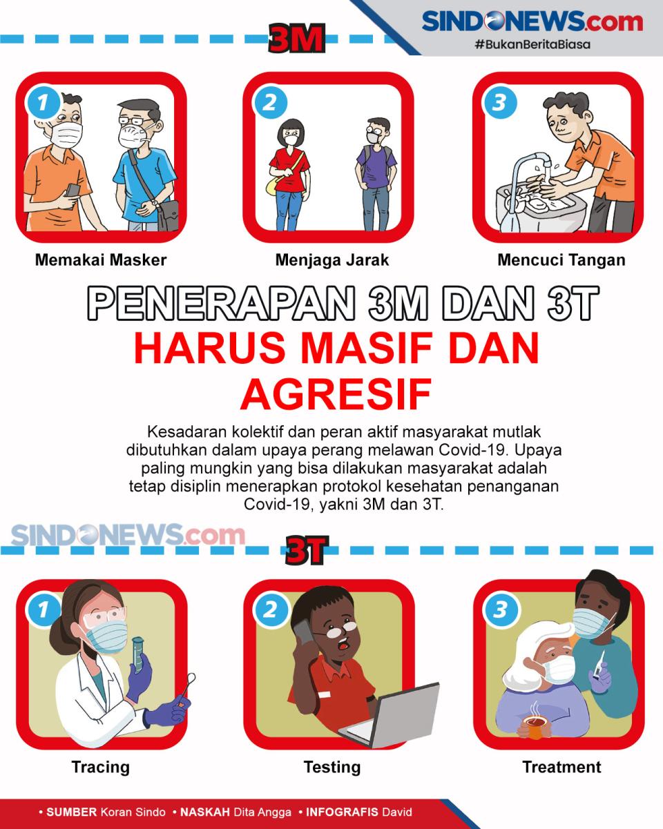 Masyarakat Benteng Terdepan...