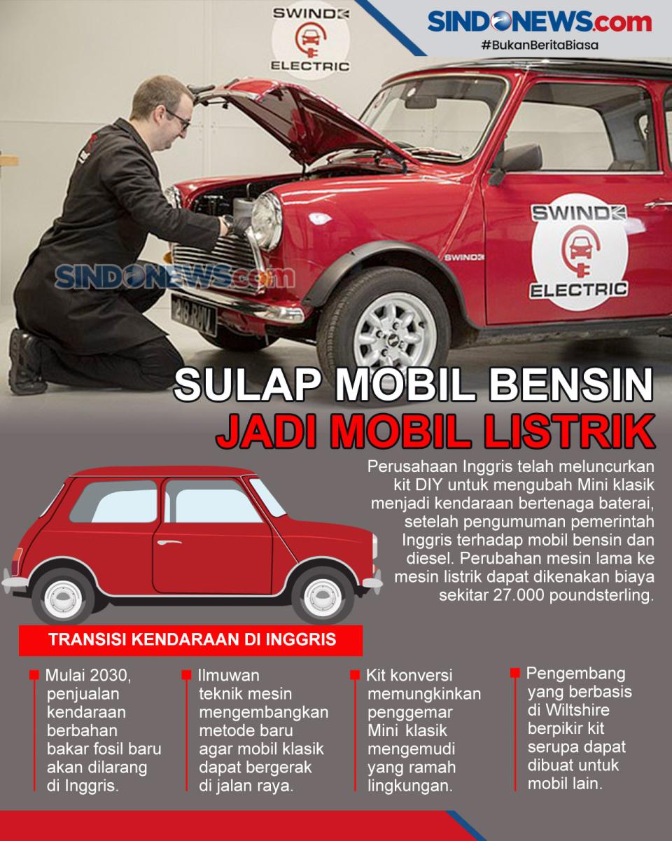 Swindon Powertrain Sulap...
