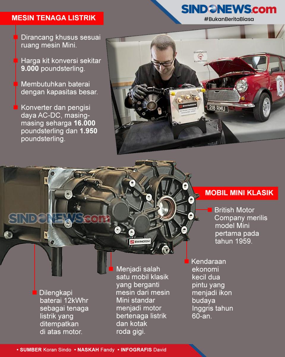 Swindon Powertrain Sulap...