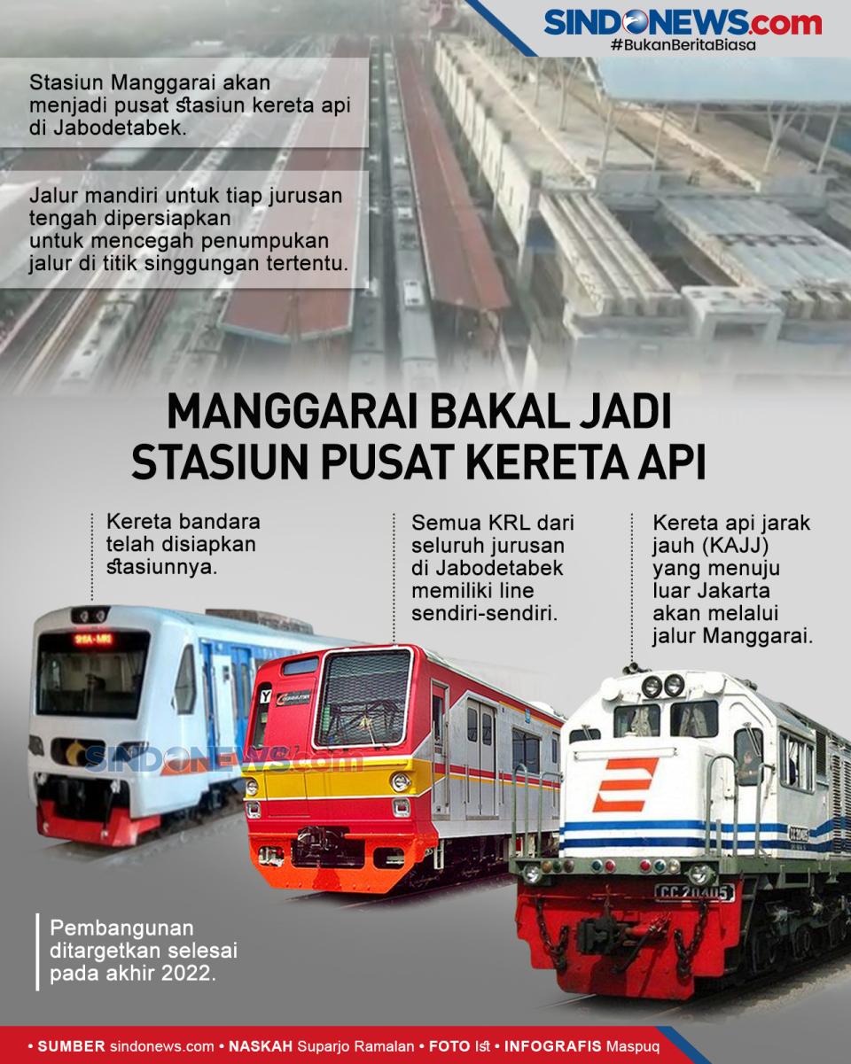 Stasiun Manggarai Bakal...