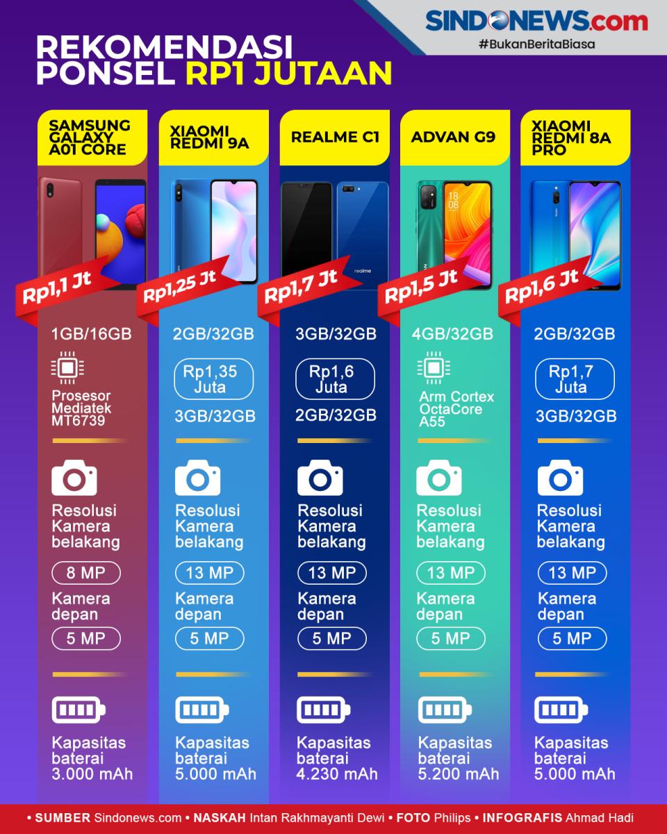 Rekomendasi Ponsel Android...