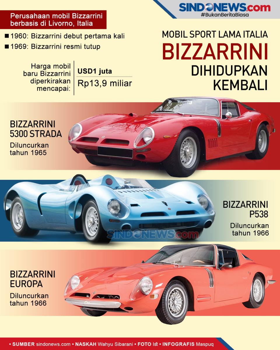 Bizzarrini, Mobil Sport...