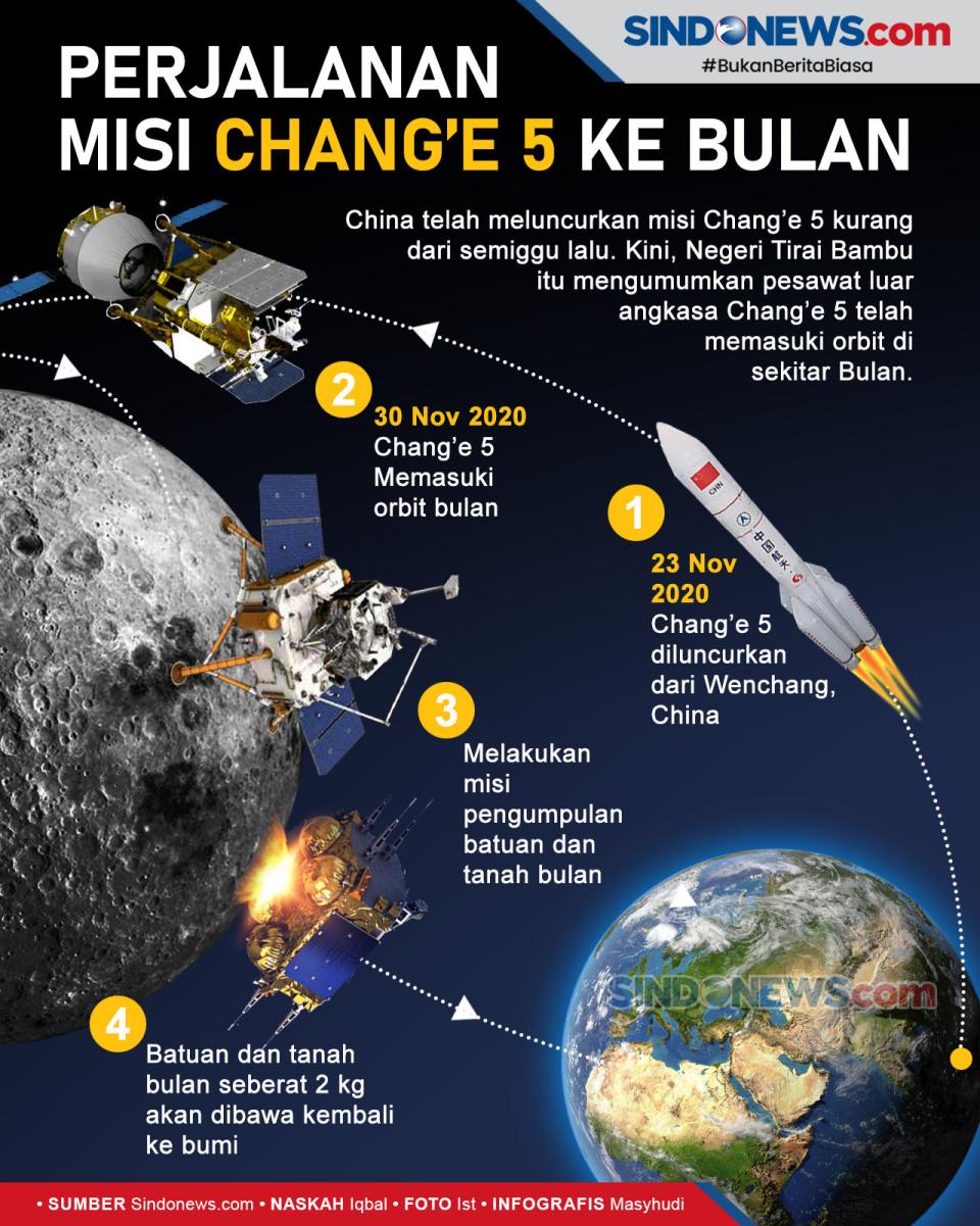 Pesawat Luar Angkasa...