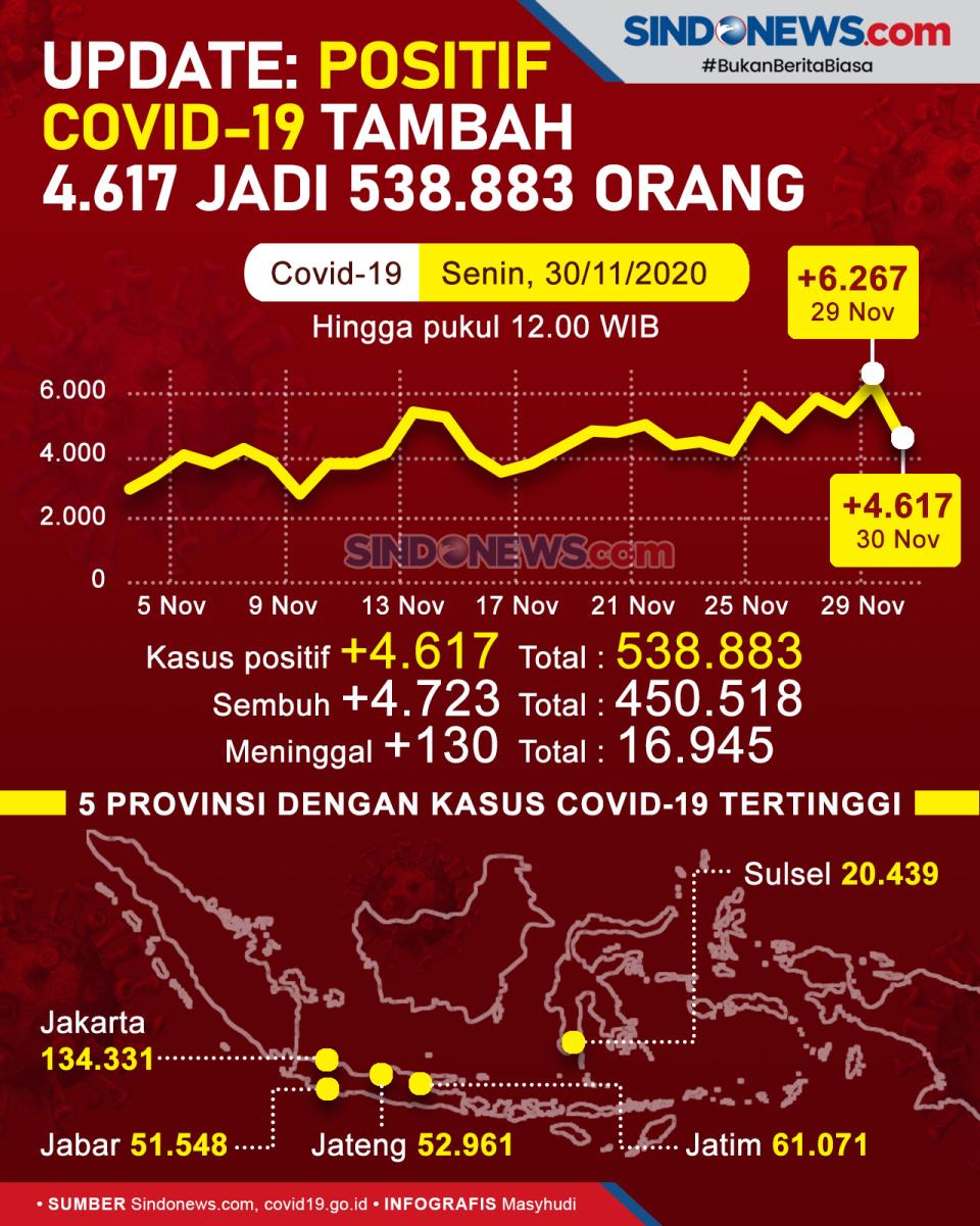 Update: Positif Covid-19...