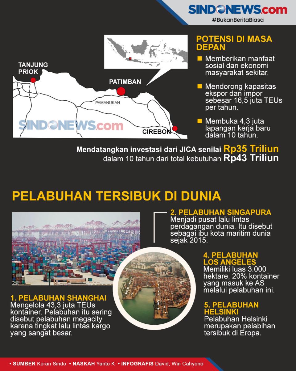 Pelabuhan Patimban Masuk...