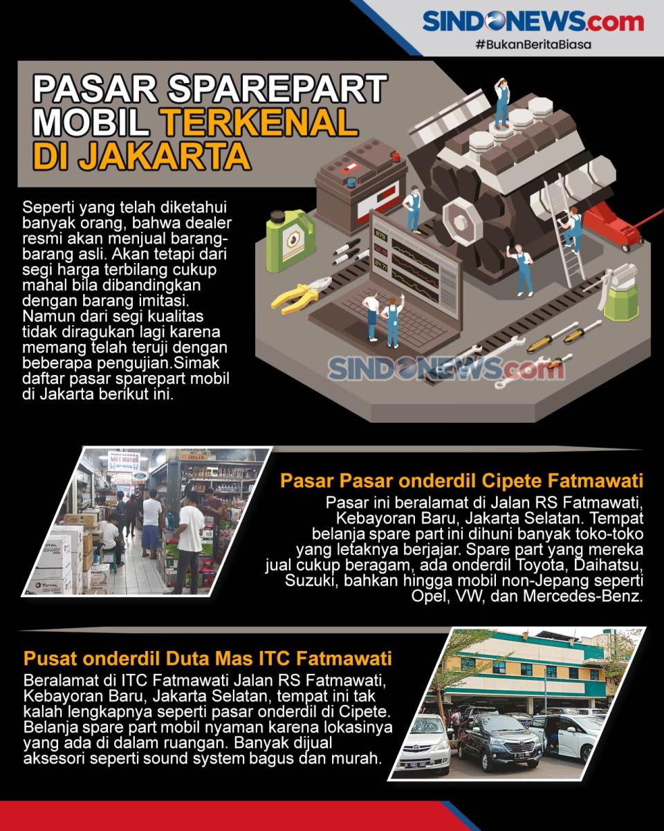 Tempat Berbelanja Spare...