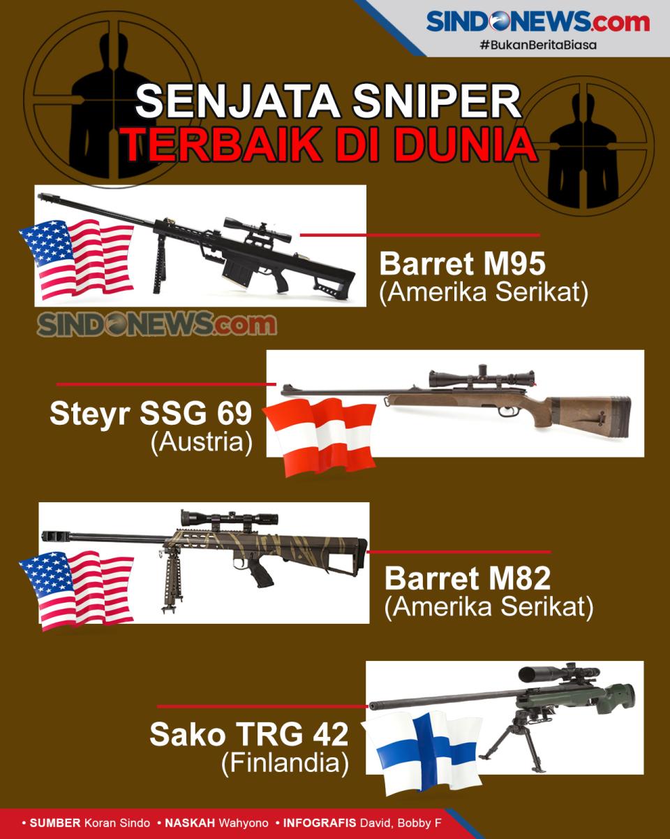 Senapan Sniper Karya...