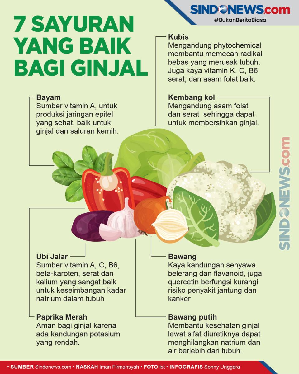 Jenis Sayuran yang Baik...
