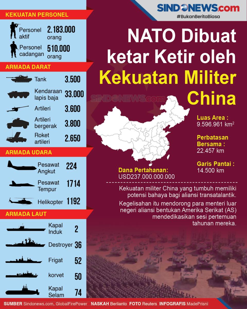 NATO Dibuat Ketar -...