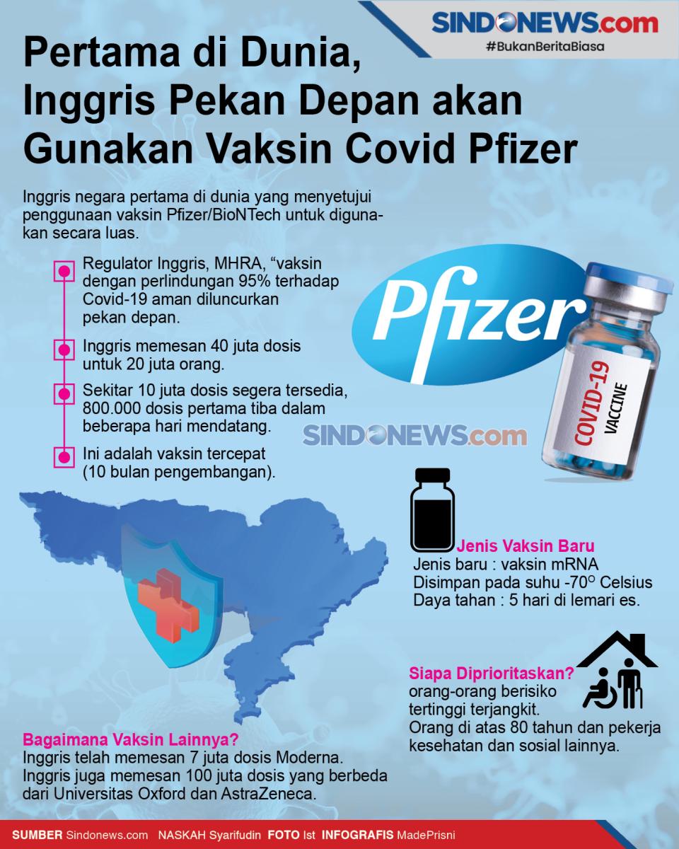 Pertama, Inggris Pekan...