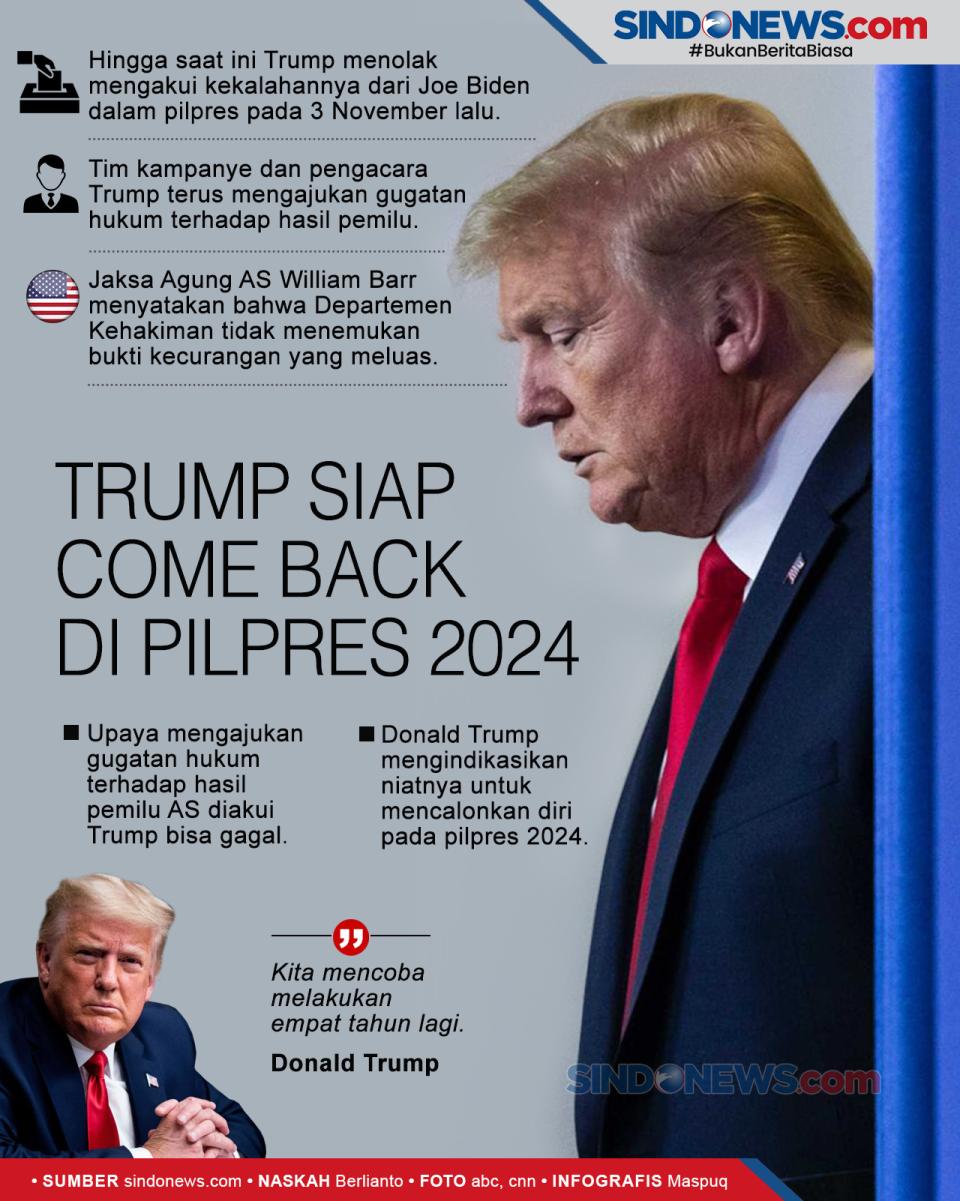Donald Trump Siap Come...