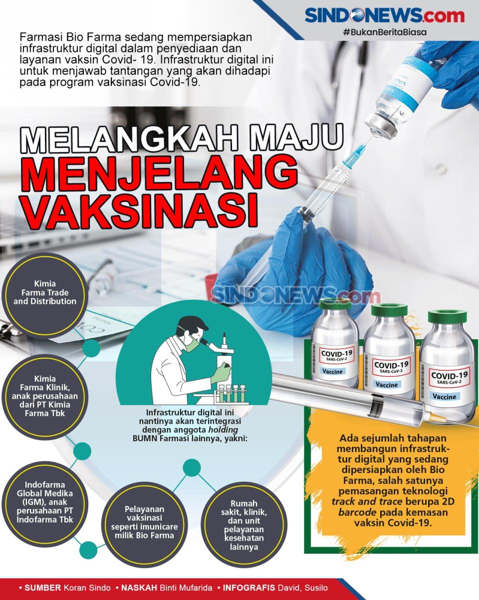 Jelang Vaksinasi, Bio...