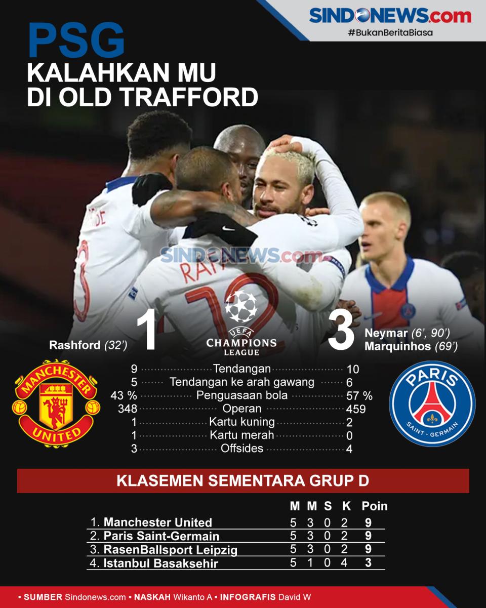 PSG Sukses Jinakkan...
