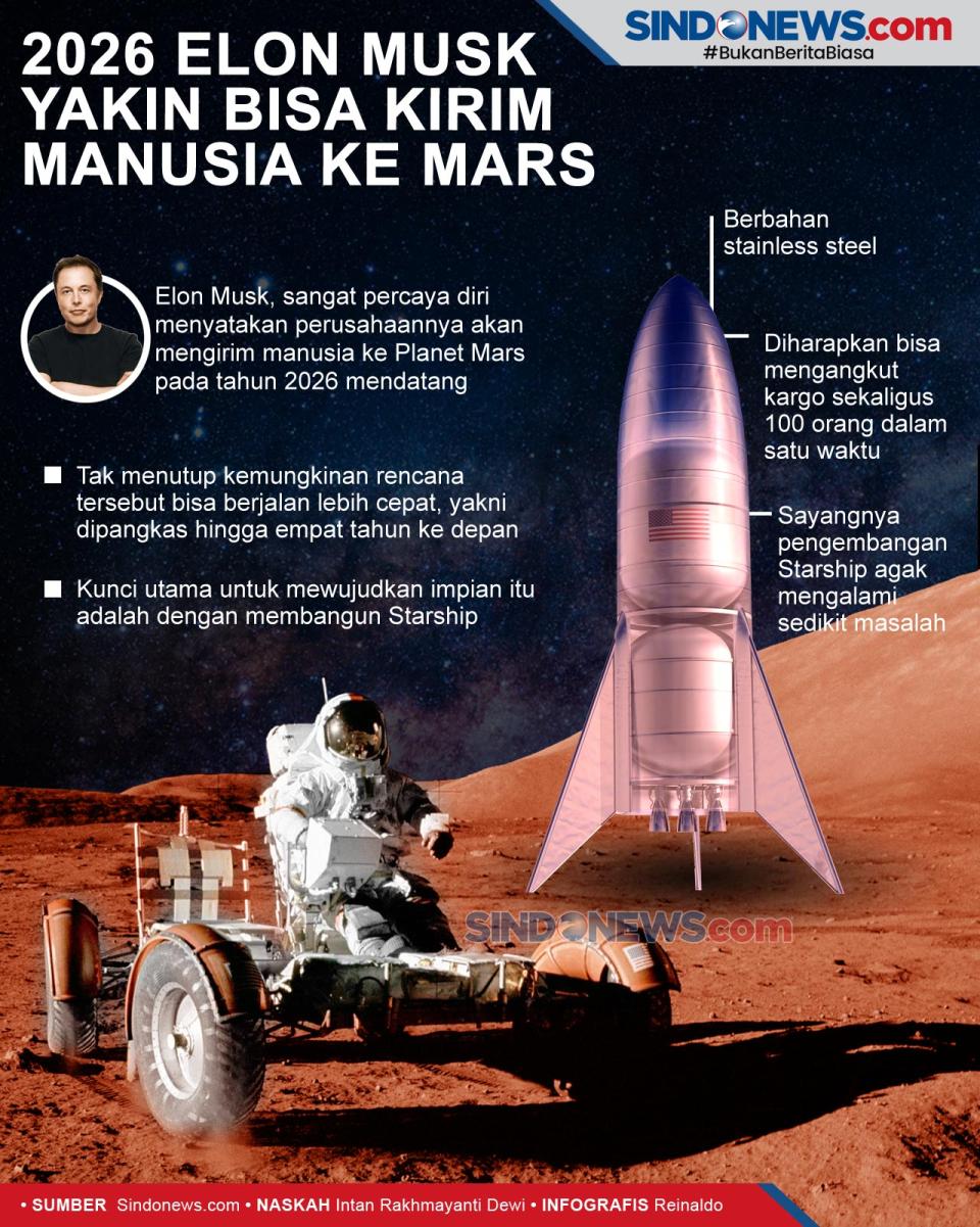 Tahun 2026 Elon Musk...