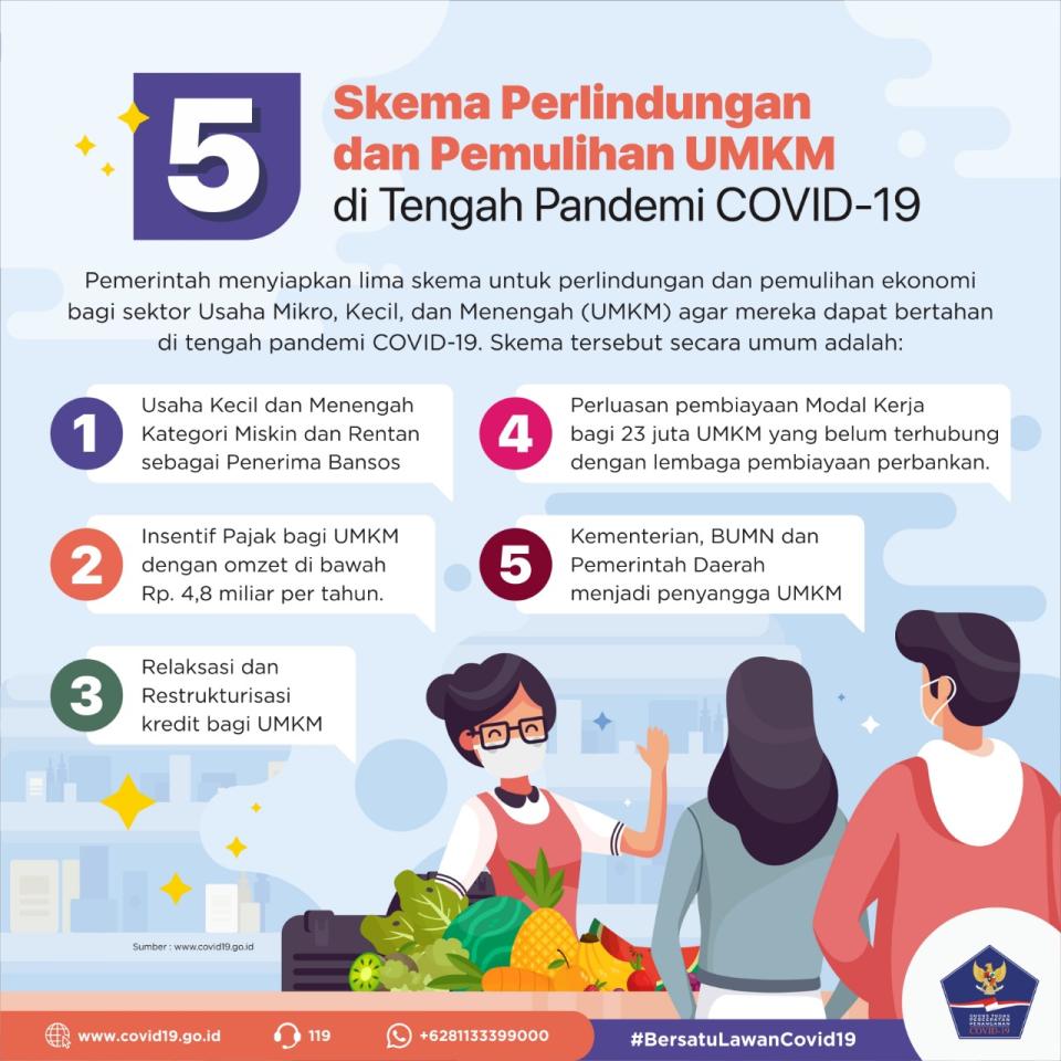 5 Skema Perlindungan...