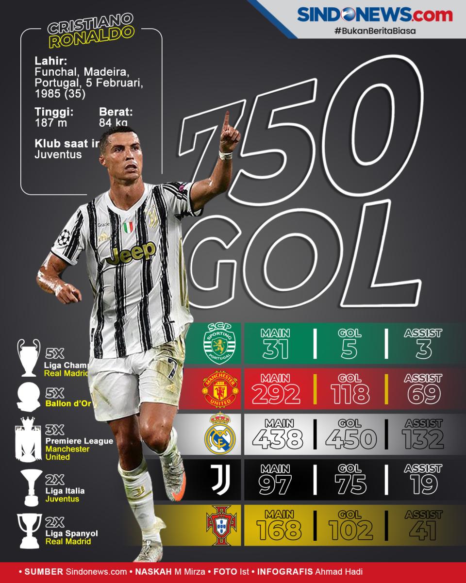 Bukukan 750 Gol, Cristiano...