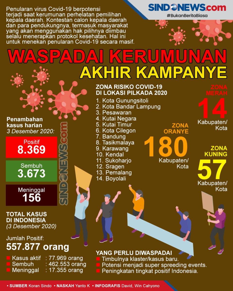 Waspadai Kerumunan saat...