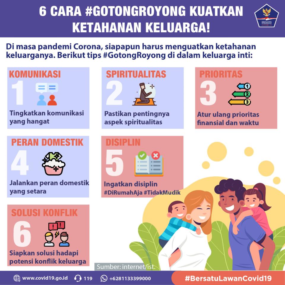 6 Cara #Gotongroyong...