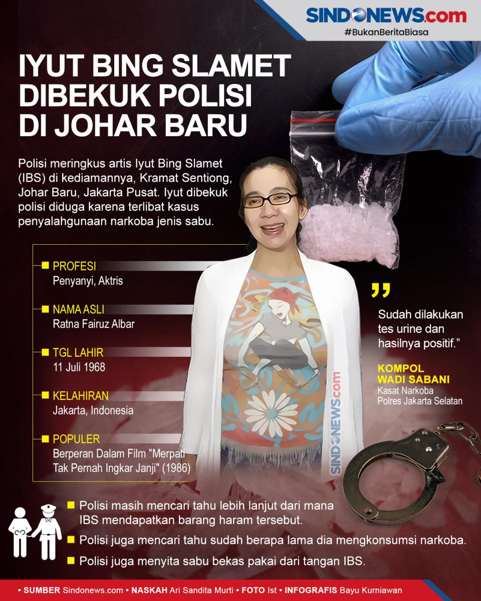 Mantan Artis Cilik Iyut...