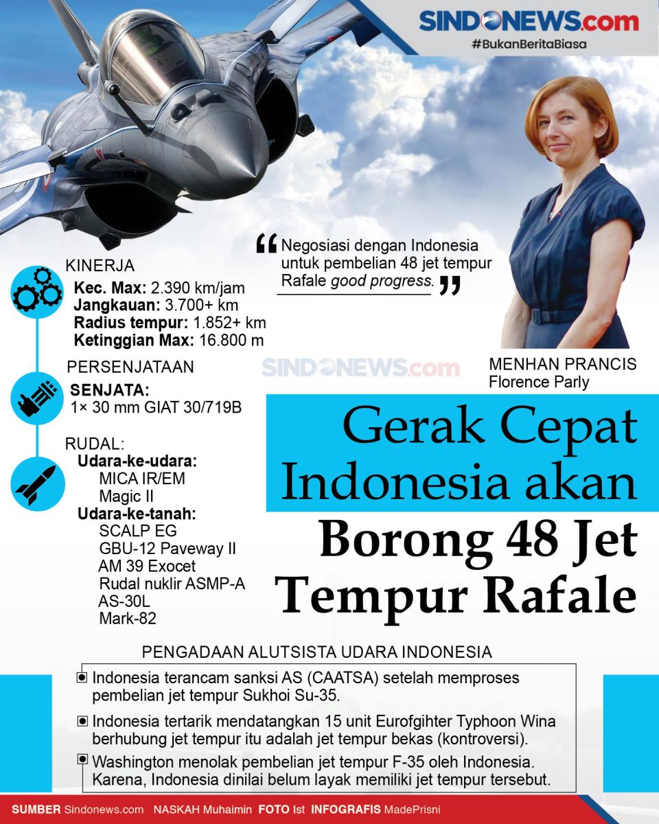 Gerak Cepat Indonesia...