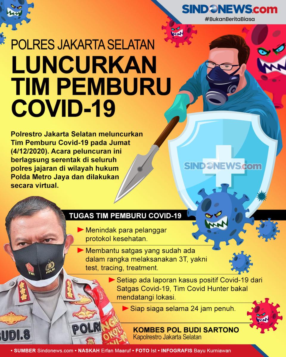 Polres Jakarta Selatan...