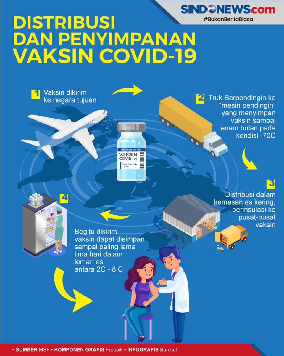 Proses Rangkaian Distribusi...