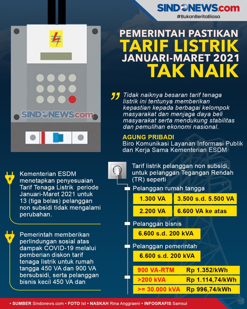 Pemerintah Pastikan...