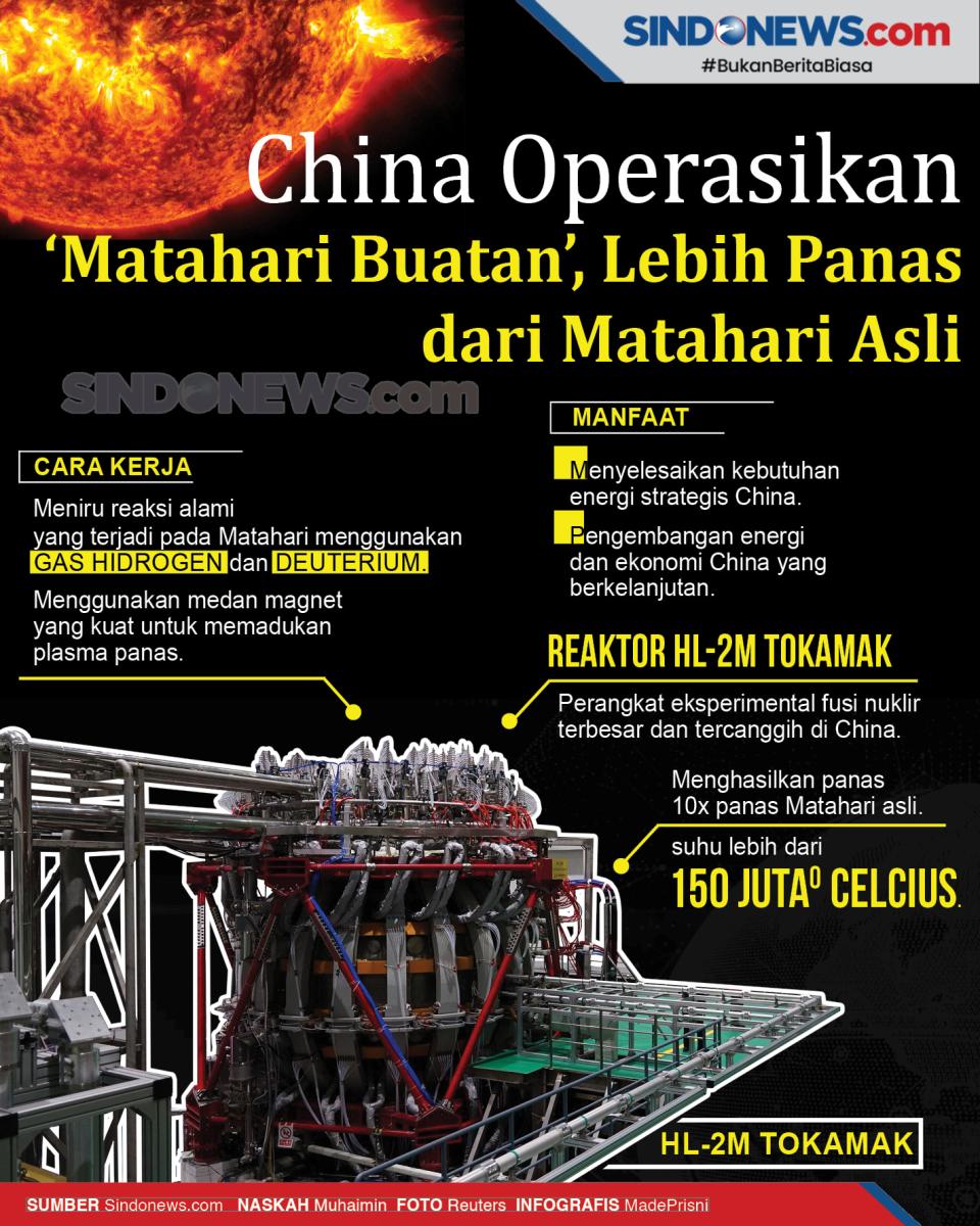 China Operasikan ‘Matahari...