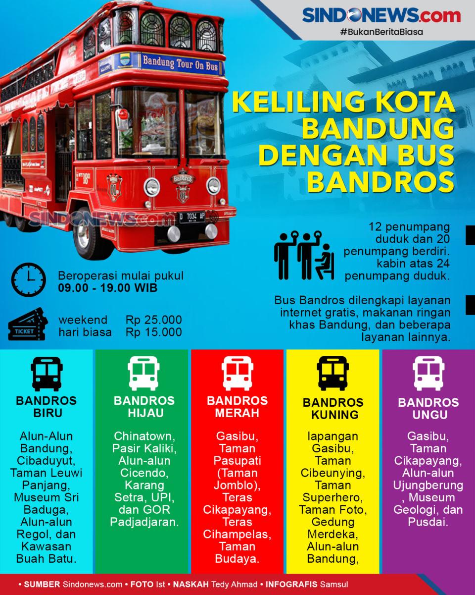Keseruan Keliling Kota...