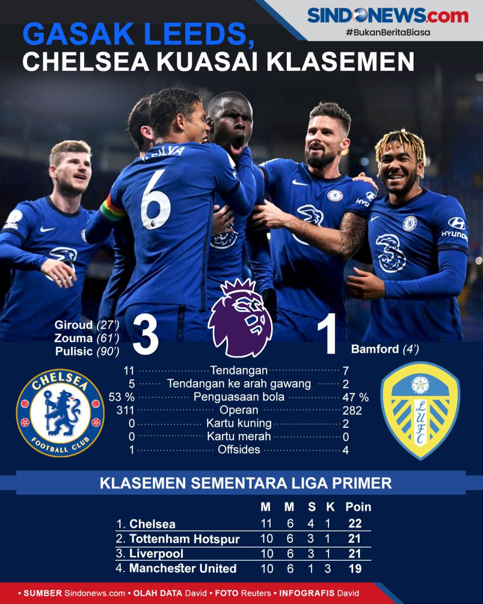 Gasak Leeds United,...