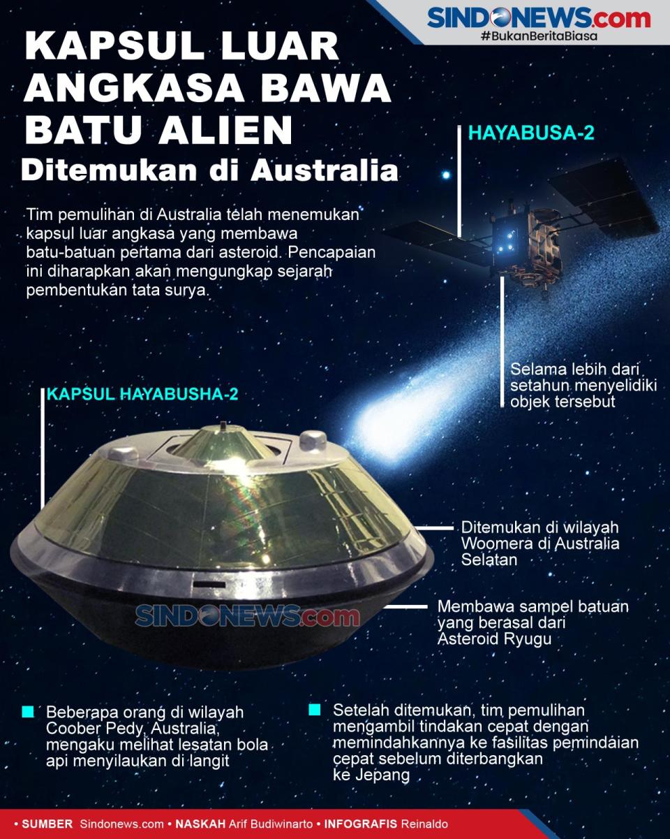 Kapsul Luar Angkasa...