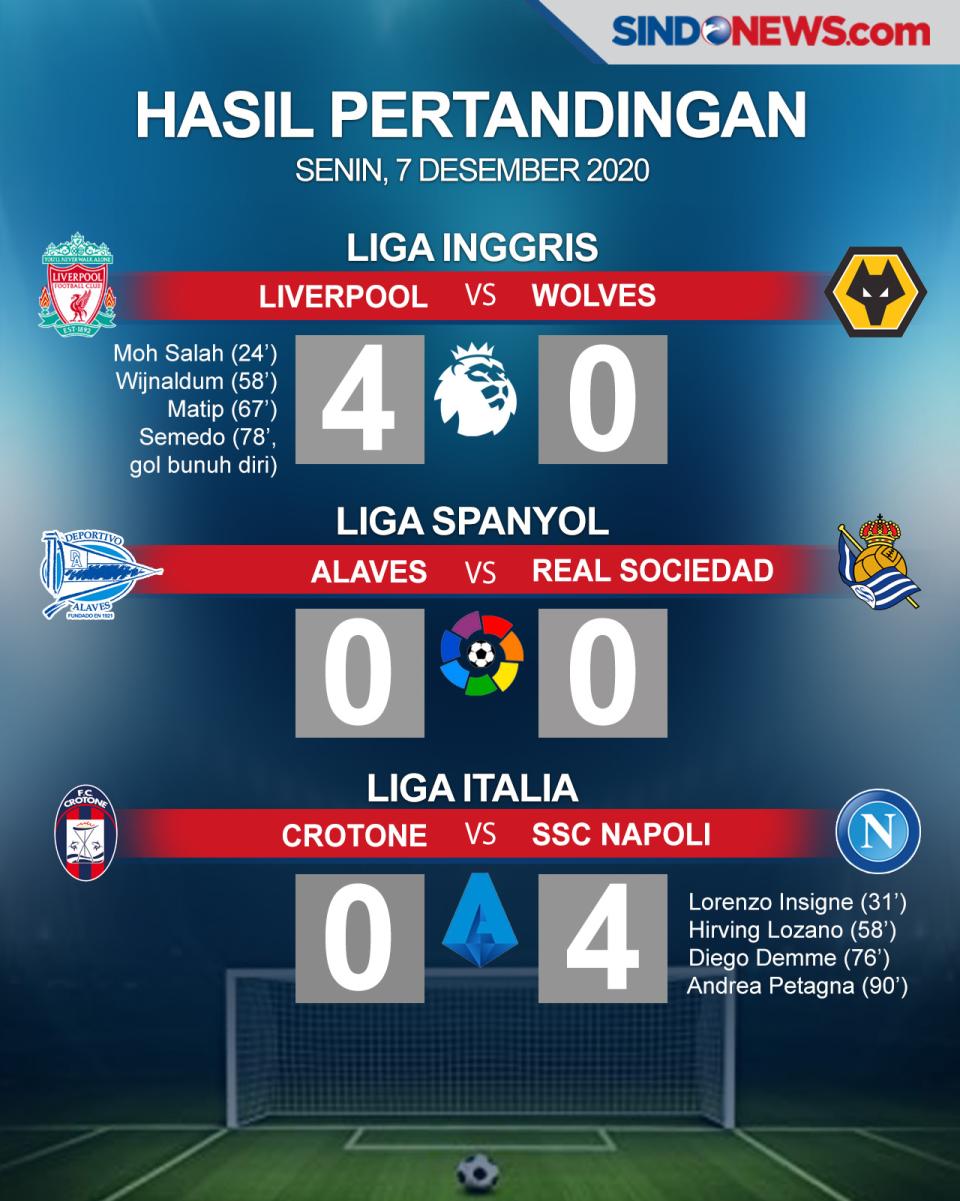 Bekuk Wolves 4-0, Liverpool...