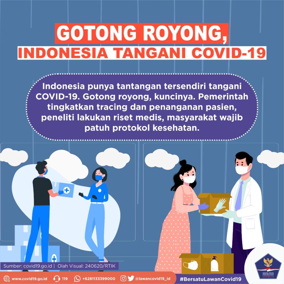 Gotong Royong, Indonesia...